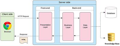 Technologies and main functionalities of the telemonitoring application reCOVeryaID